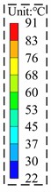 Temperature distribution cloud maps of the MRF coupling unit under varied currents
