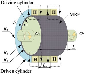 Torque model of MRF coupling