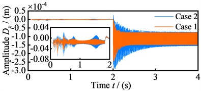 Vibration displacement amplitude of the four nodes in the x-direction