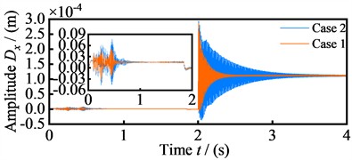 Vibration displacement amplitude of the four nodes in the x-direction