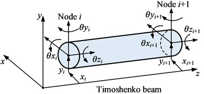 Dynamical model of shaft segment unit
