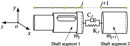 Dynamical model of connecting unit