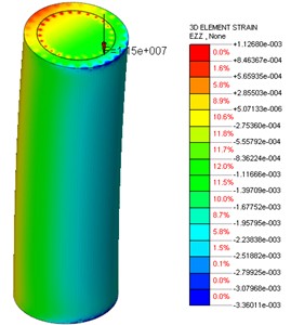 Numerical simulation calculation results