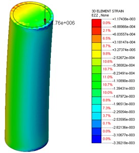 Numerical simulation calculation results