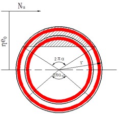 Force diagram of circular composite section under eccentric compression