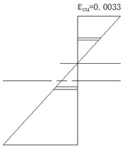 Force diagram of circular composite section under eccentric compression