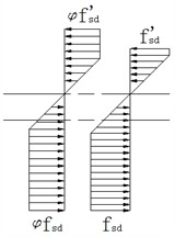 Force diagram of circular composite section under eccentric compression