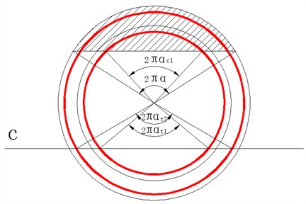 Schematic diagram of tension and compression zones of the equivalent steel ring