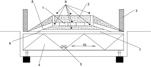 Scheme for checking the seismic resistance of a water-conducting pipe on a seismic platform: 1 – water-conducting pipe, 2 – road surface embankment, 3 – fences, 4 – seismic platform trusses, 5 – vibrator, 6 – base (soil), 7 – ruberoid layer, 8 – pipe growth, 9 – vibration sensors, 10 – direction of vibration and impulse loads on the tested model of the structure