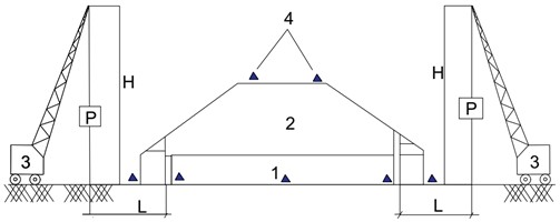 Location of the cranes, unloading the load – P: 1 – test pipe, 2 – earthwork, 3 – cranes located at a distance – L, 4 – vibration sensors, transmitting the magnitude of displacement and the frequency of vibrations