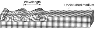 Deformations produced by surface waves: a) Rayleigh wave; and b) Love wave
