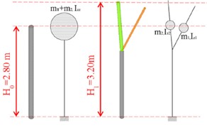 Example of simplified discrete and continuous models for tree vibration analysis, with the tree trunk, branches, and sub-branches all simplified as pointwise masses, interconnected through springs and dampers, which can inform the optimal sensor placement for investigating global and local modes