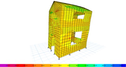 Normal stresses arising from seismic forces
