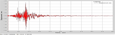Graphs of displacements on the first floor of a SIP panel building under the influence of an earthquake accelerogram