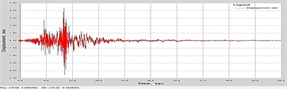 Graphs of displacements on the first floor of a SIP panel building under the influence of an earthquake accelerogram
