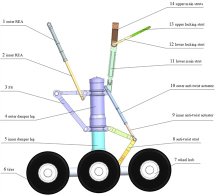 Schematic diagram of the LGREM for a specific aircraft. Available: https://www.sanweimoxing.com/tuzhi/202109/48180.html