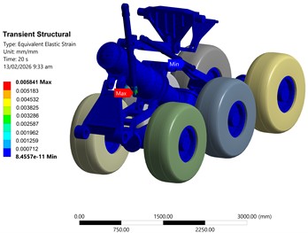 Stress and strain cloud diagram of the LGREM at t= 20 s
