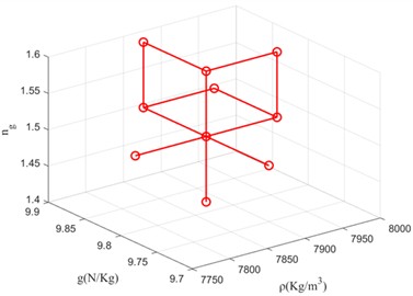 Schematic diagram of sampling point distribution