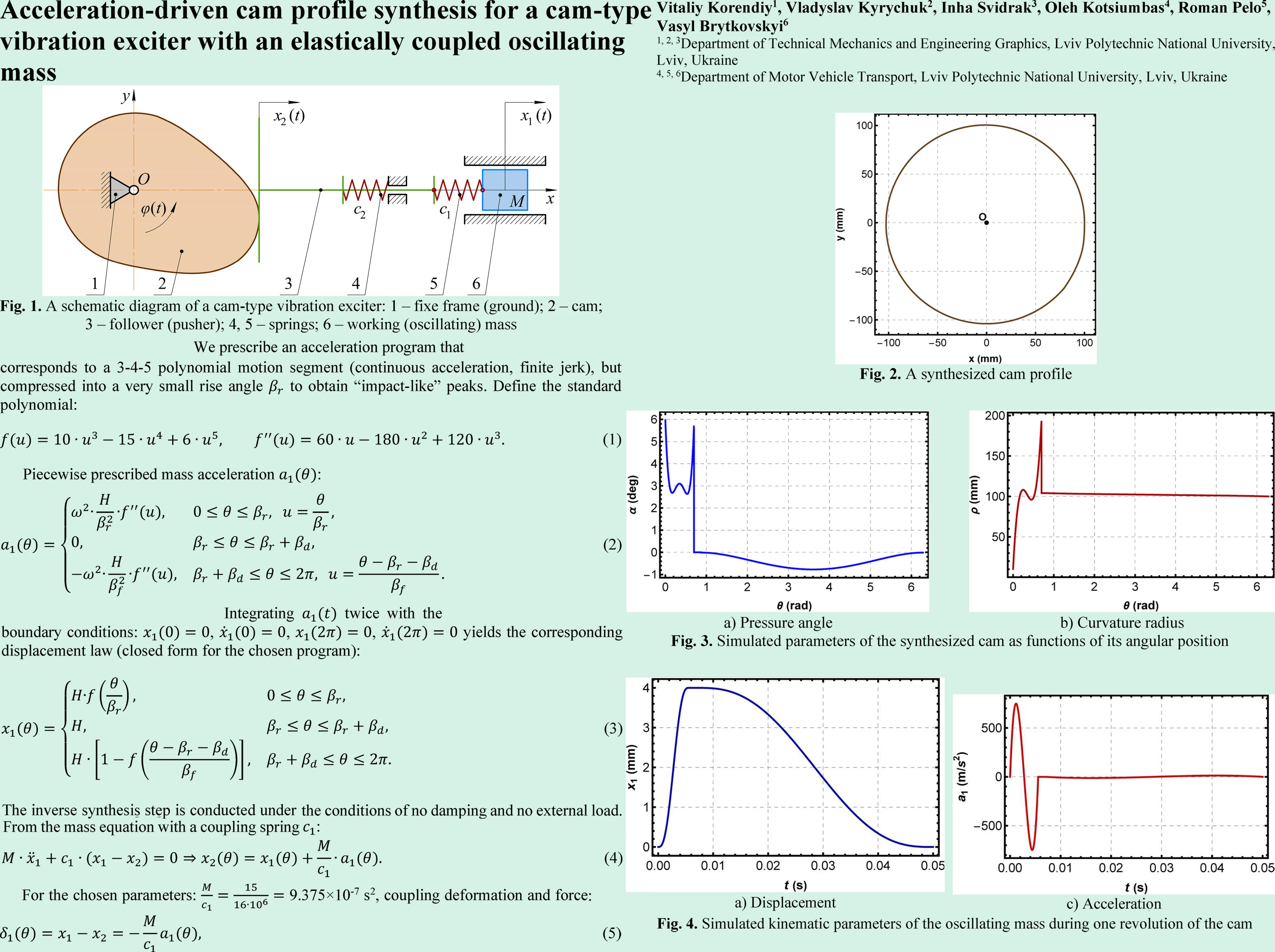 Acceleration-driven cam profile synthesis for a cam-type vibration exciter with an elastically coupled oscillating mass