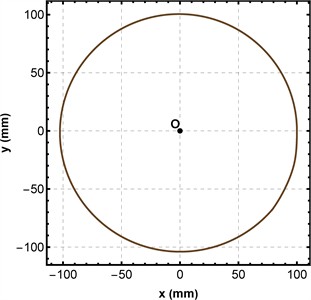 A synthesized cam profile