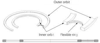 Design model of Signal Roller