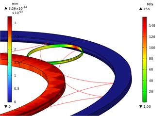 Local stress nephogram of 0.5 power rolling ring with deformation