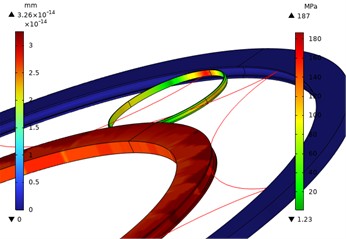 Local stress nephogram of 0.6 power rolling ring with deformation