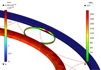 Local stress nephogram of 0.7 power rolling ring with deformation