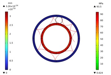 Motion track of Power Roller with deformation