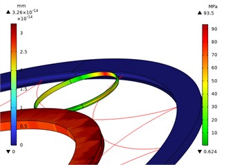 Local stress nephogram of 0.3 power rolling ring