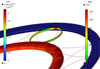 Local stress nephogram of rolling ring with 0.4 power deformation