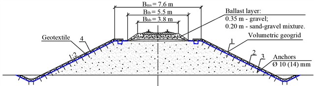 Construction of embankment of the earth bed, erected from sandy soils with reinforcement by geosynthetic materials: 1 – geogrid (volumetric), 2 – local soil in cells of geogrids (with seeding of sandy grass seeds), 3 – anchor, 4 – nonwoven geotextile