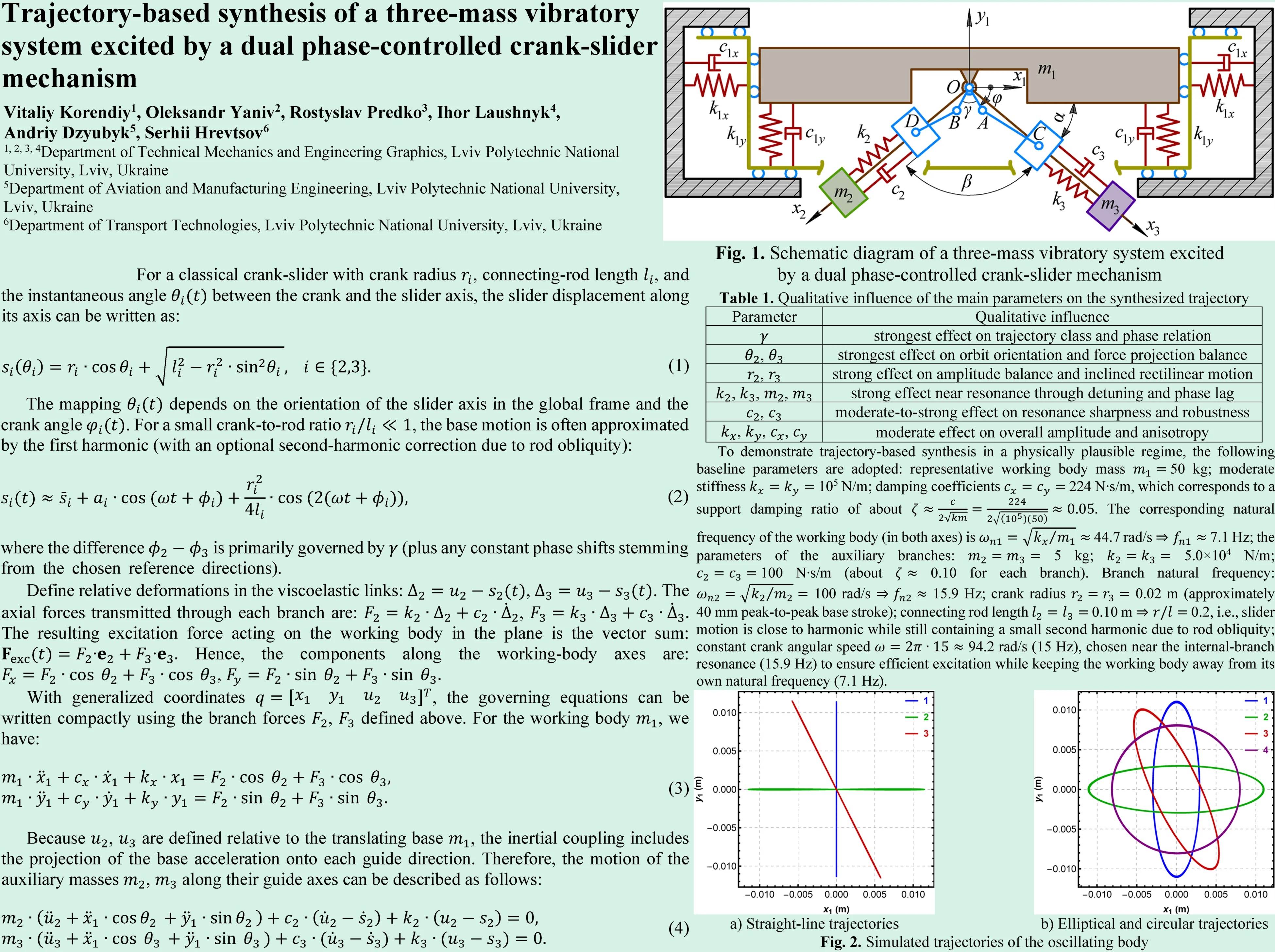 Trajectory-based synthesis of a three-mass vibratory system excited by a dual phase-controlled crank-slider mechanism