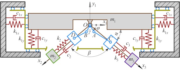 Schematic diagram of a three-mass vibratory system excited by a dual phase-controlled crank-slider mechanism