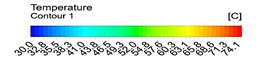 Temperature distribution contours along the heat exchanger and the outlet section