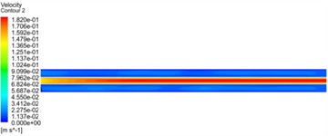 Velocity contour