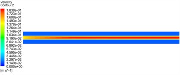 Velocity contour