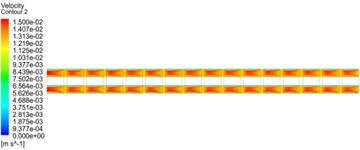 Velocity contour