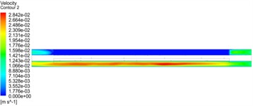 Velocity contour