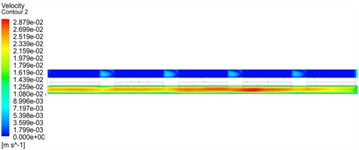 Velocity contour