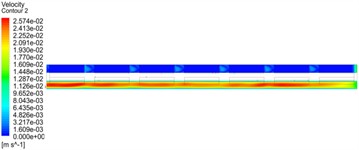 Velocity contour