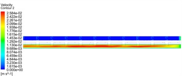 Velocity contour