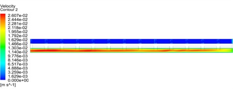 Velocity contour