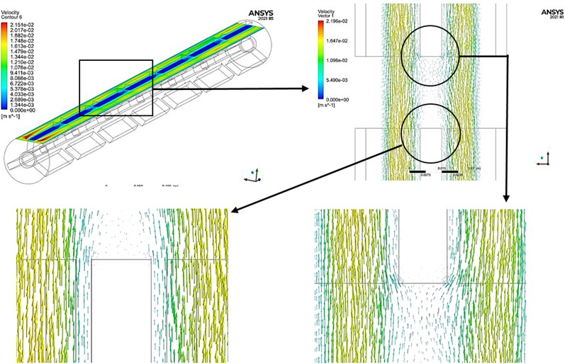 Velocity vectors around the interrupted foam inserts at 3 L/min, showing local recirculation and boundary-layer regeneration