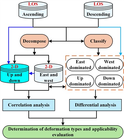 Overall technical workflow