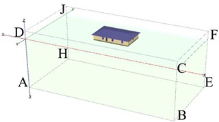 Setting boundary conditions