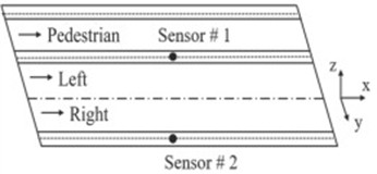 Example for target bridge span and configuration of wireless sensor nodes