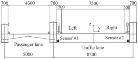 Example for target bridge span and configuration of wireless sensor nodes