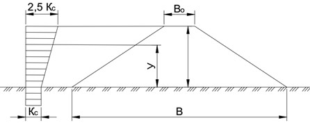 Seismic acceleration diagram of the embankment