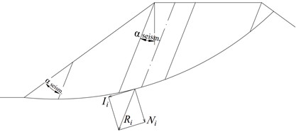 Diagram to compute the slope using the G. M. Shakhunyans method